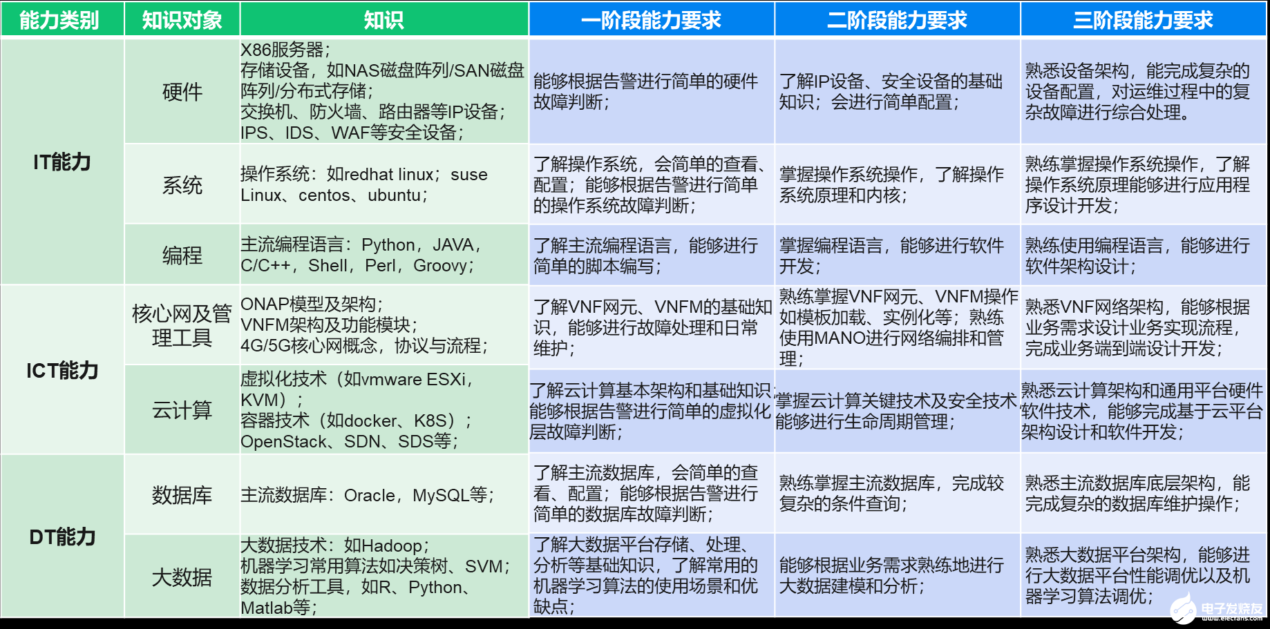 基于NFVI架构的网络功能虚拟化基础设施解决方案解析