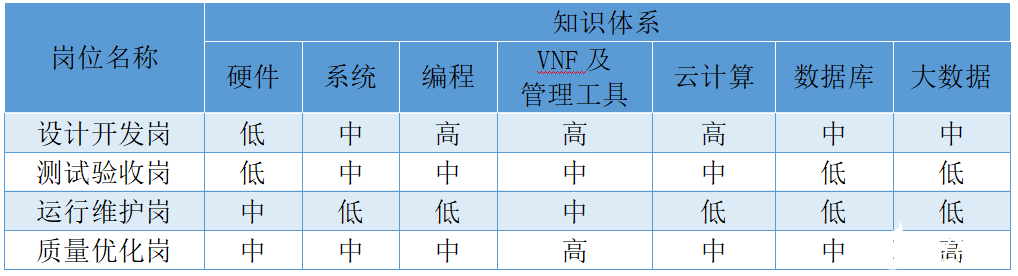 基于NFVI架构的网络功能虚拟化基础设施解决方案解析