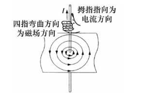 什么是电磁感应现象 产生电磁感应的几种情况