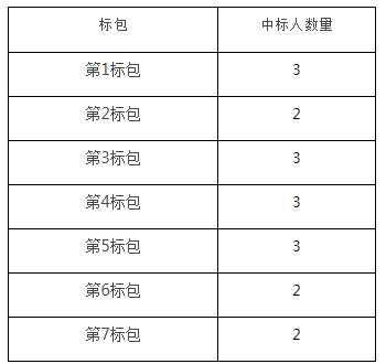 中国移动发布了2020年PC服务器集中采购招标公告