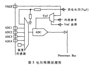 检测系统