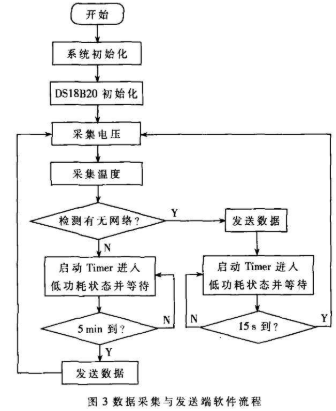 检测系统