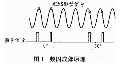 利用EL6249C芯片实现频闪照明电路的设计