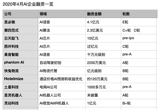 人工智能變成“智障”?