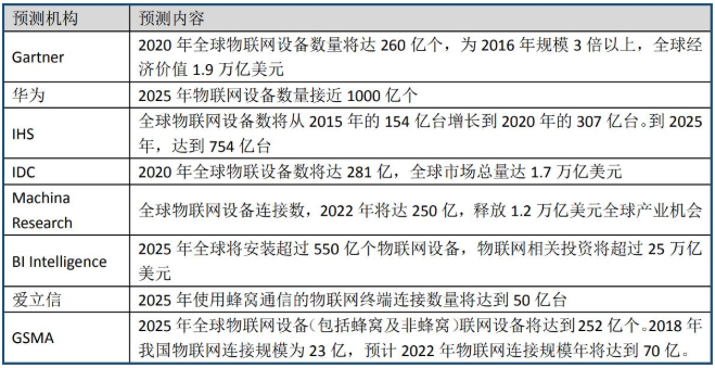 移远通信发布2019年年度报告,实现营业收入41...