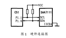 利用虛擬I2C總線技術(shù)實(shí)現(xiàn)DSP和單片機(jī)對(duì)SAA7111的初始化與控制