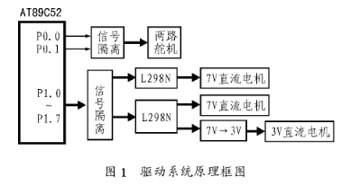 舞蹈机器人直流电机和舵机电机驱动系统的设计方案