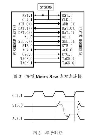 总线