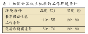 加固計(jì)算機(jī)主機(jī)箱的自然散熱和強(qiáng)迫風(fēng)冷的兩種熱設(shè)計(jì)方法