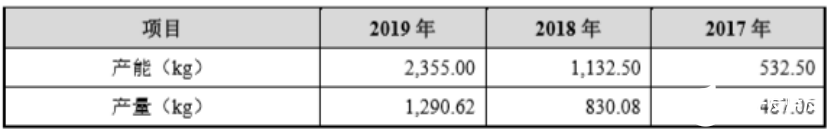 奥来德科创板IPO实现国产OLED材料替代