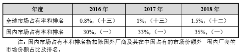 奥来德科创板IPO实现国产OLED材料替代