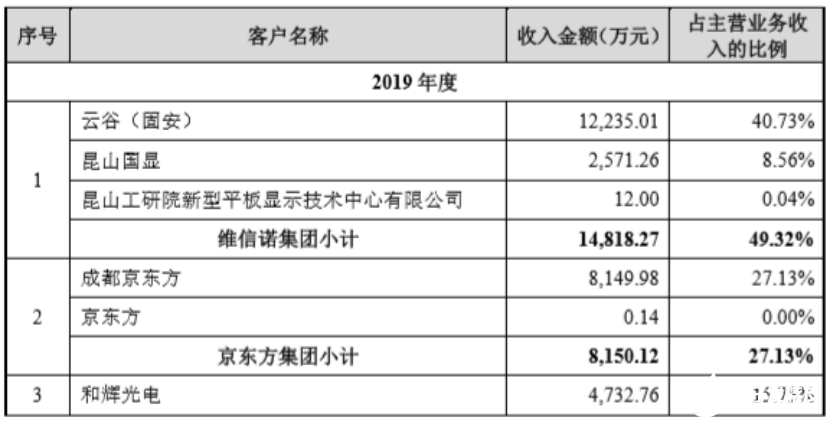 奥来德科创板IPO实现国产OLED材料替代