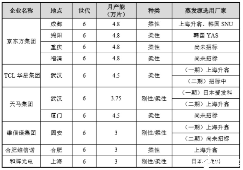 奥来德科创板IPO实现国产OLED材料替代