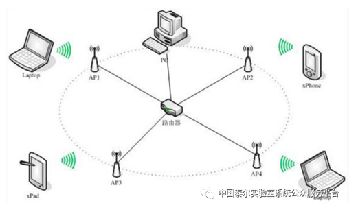 无线网络是如何助力智慧城市的发展的