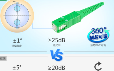什么是保偏光纖連接器,它的作用是什么