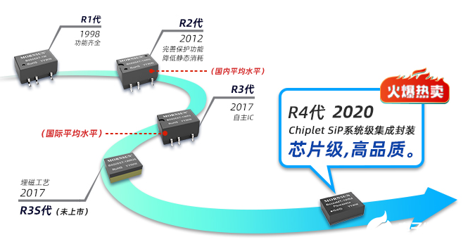 DC-DC定壓R4電源:涅槃重生,創“芯”未來