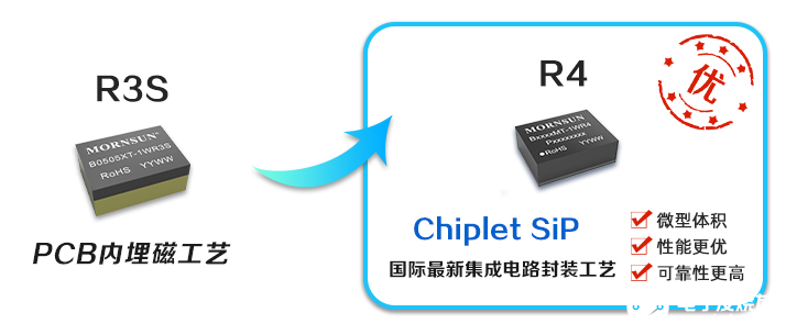 DC-DC定壓R4電源:涅槃重生,創“芯”未來
