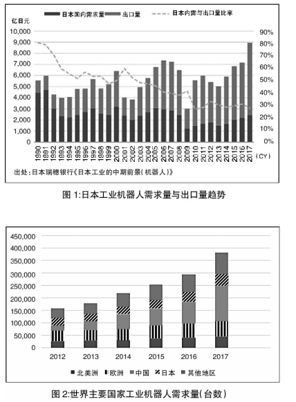 日本机器人产业我们可以学到什么