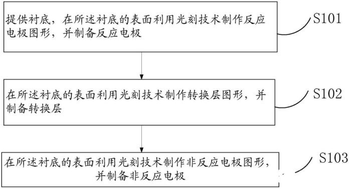 华为新型忆阻器架构专利揭秘