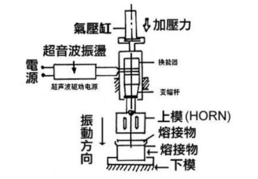 控制系统