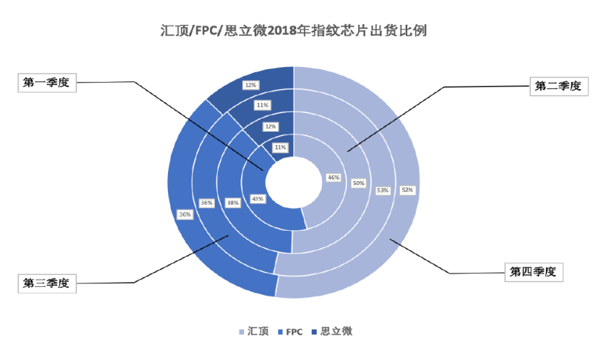 高通與京東方的戰(zhàn)略合作是為了撼動匯頂？