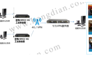 宏电4G无线路由器大显身手,助力河北雄安新区公安...