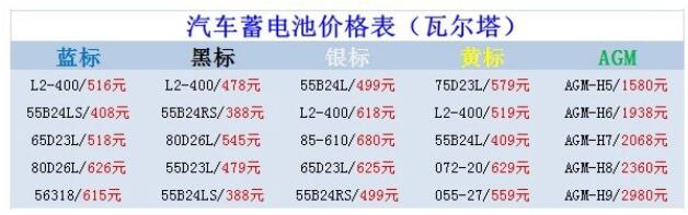 汽車蓄電池價(jià)格一般多少_