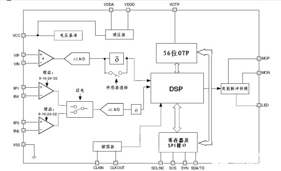 基于STPM01计量芯片和P89LPC9401微控制器实现防窃电电能表的设计