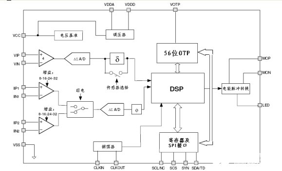 基于STPM01計量芯片和P89LPC9401微控制器實現(xiàn)防竊電電能表的設(shè)計