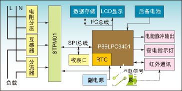 微控制器