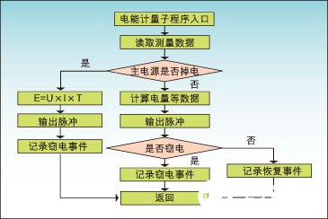 电能表