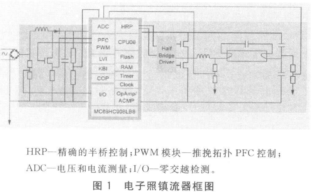 基于MC268HC908LB8微处理器实现电子镇流器的设计