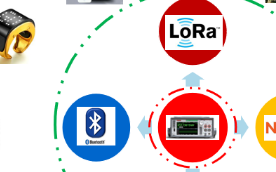 lora领域迎来重要事件腾讯入局