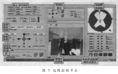 汽车电子