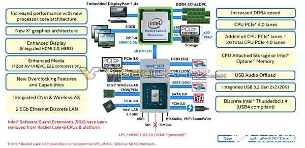 Rocket Lake-S處理器曝光 8核16線程基礎(chǔ)頻率僅1.8GHz