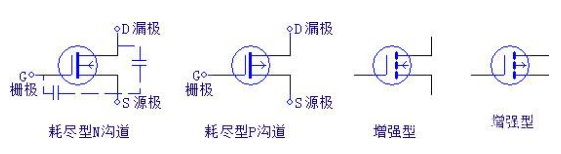 场效应管