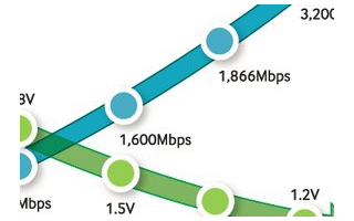 江波龙正式进入内存领域 DDR4高端商用内存条