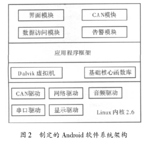 应用程序