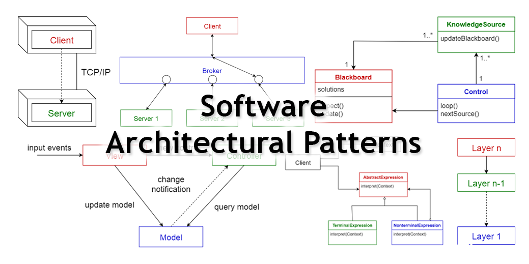 10种不同的软件体系结构模式