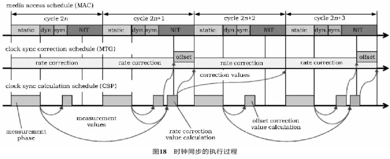 汽车电子