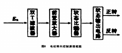 汽车电子