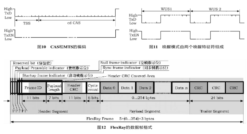 汽车电子