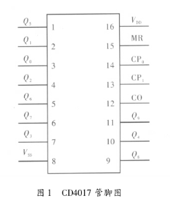 基于CD401分配器和CD4066模擬開關(guān)實現(xiàn)多功能遙控器的設(shè)計