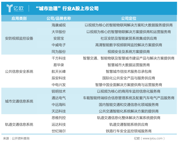 城市治理对于智慧城市发展来说多重要