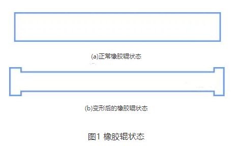 涂布过程中容易发生起皱的原因及解决方案
