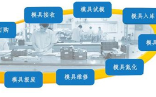 晨控智能RFID在模具管理中应用——RFID读写...