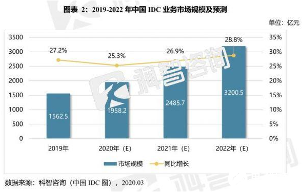 液冷技術生態化正在形成，新基建時代或將成為技術主流