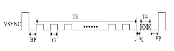 京東方全新TDDI芯片控制技術(shù)可有效改善EMI