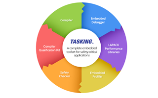 TASKING針對英飛凌第三代AURIX微控制器...