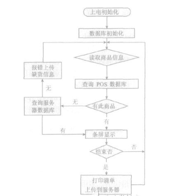 AL linux系统POS嵌入式数据库如何去构建